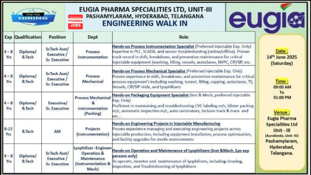 Eugia Pharma Specialities Walk-In Interview for Any Gradutes for Multiple Positions