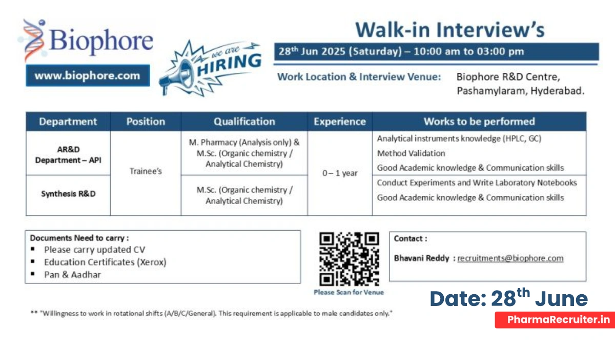 Freshers Jobs @ Biophore Walk-In Drive for AR&D and Synthesis R&D Trainees on 28th June