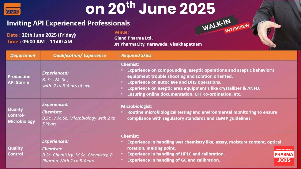 Gland Pharma Ltd Walk-In Interview for Chemist & Microbiologist in Production & QC Departments