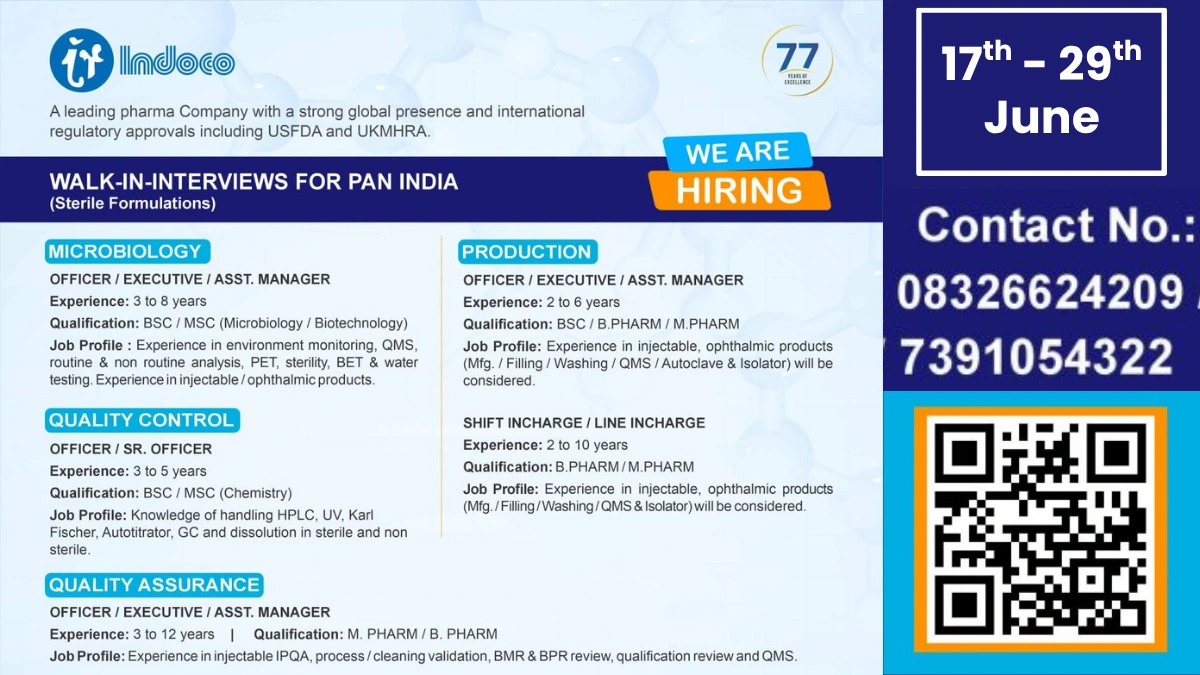 Indoco Remedies Limited Walk-In Interviews for Multiple Positions – Sterile Formulations