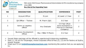 Infinium Pharmachem Limited - Job Openings for Account Officer, QA Officer Trainee & Admin Officer roles