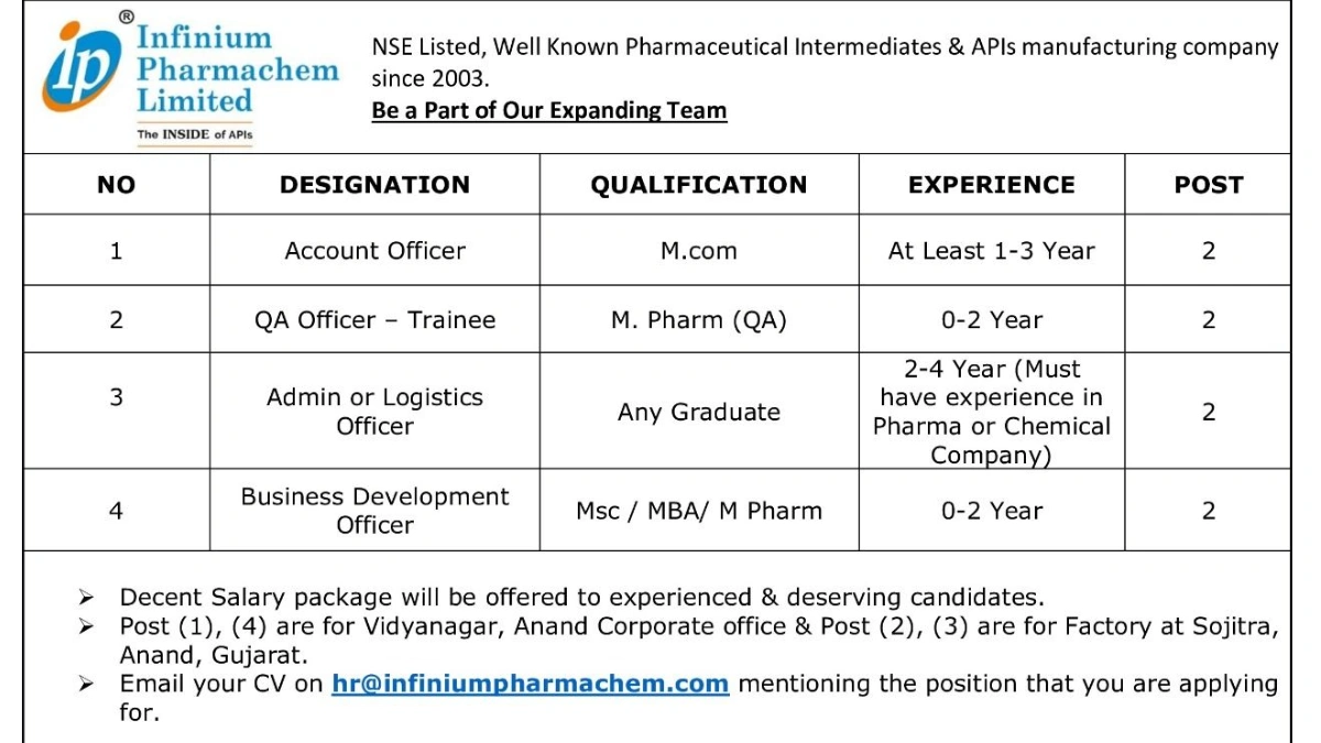 Infinium Pharmachem Limited - Job Openings for Account Officer, QA Officer Trainee & Admin Officer roles