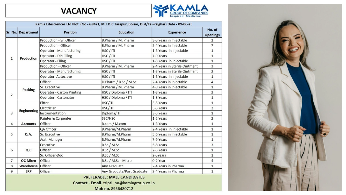 Kamla Lifesciences Ltd Walk-In Interview for Multiple Roles