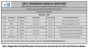 M/s. Nagindas Hiralal Bhayani Announces Vacancies for API and Pharma Roles at Panoli Unit