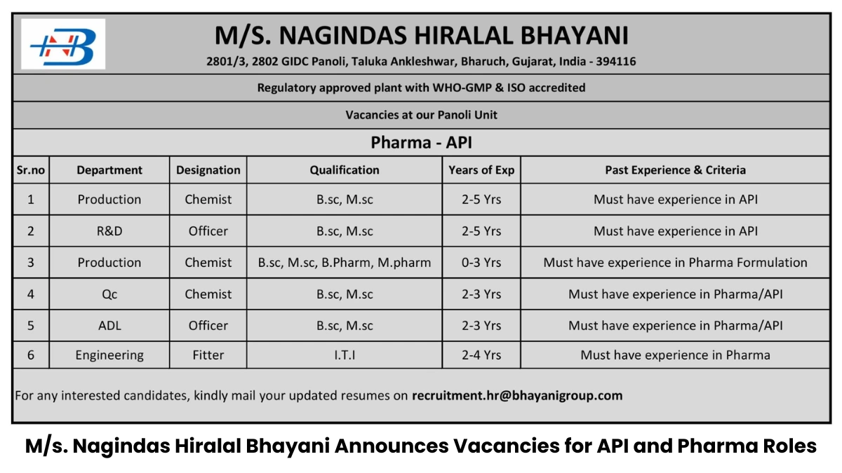M/s. Nagindas Hiralal Bhayani Announces Vacancies for API and Pharma Roles at Panoli Unit