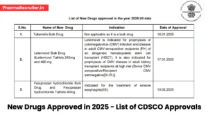 New Drugs Approved in 2025 - A Comprehensive List of CDSCO Approvals