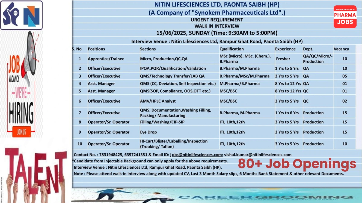 Nitin Lifesciences Walk-In Interview for Multiple Positions – Injectable Roles