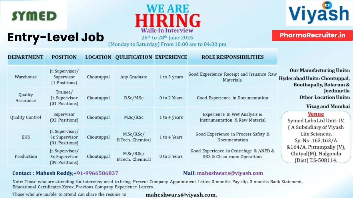 SYMED Labs Walk-In Drive for Multiple Roles on 27th & 28th June (0-5 Years Exp)