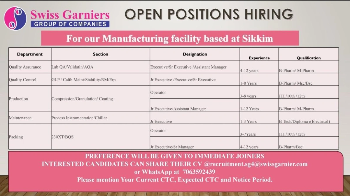 Swiss Garnier - Open Positions in Manufacturing Facility in Sikkim