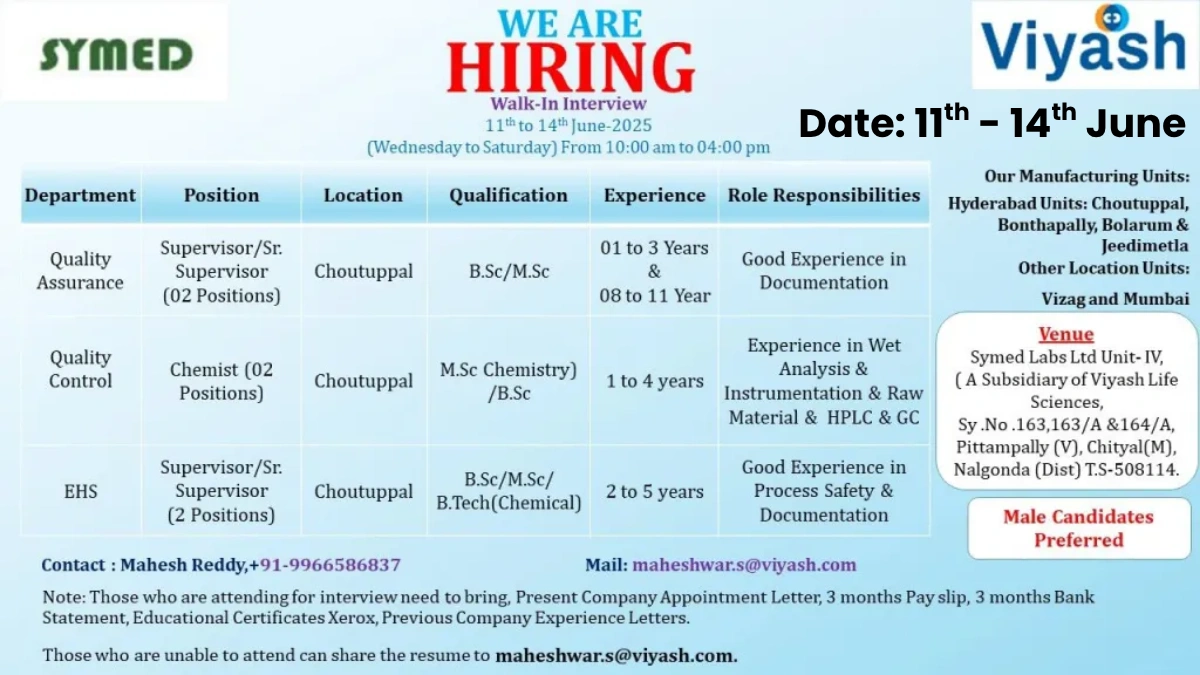Symed Labs Walk-In Interview for Multiple Job Openings in Hyderabad