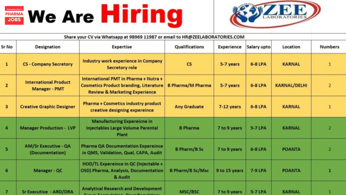Zee Laboratories Limited is Hiring Any Graduates for Multiple Positions