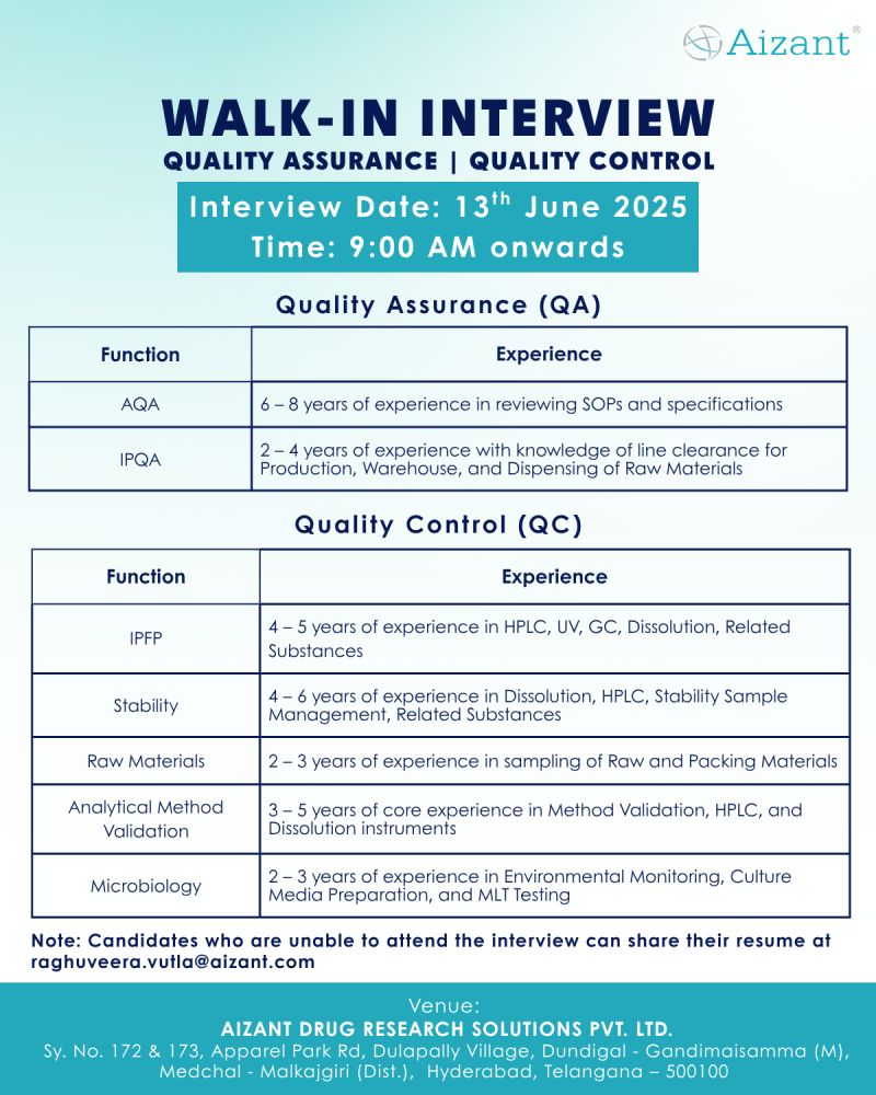 Aizant Drug Research Solutions Walk-In Interview for QA and QC Roles on 13th June