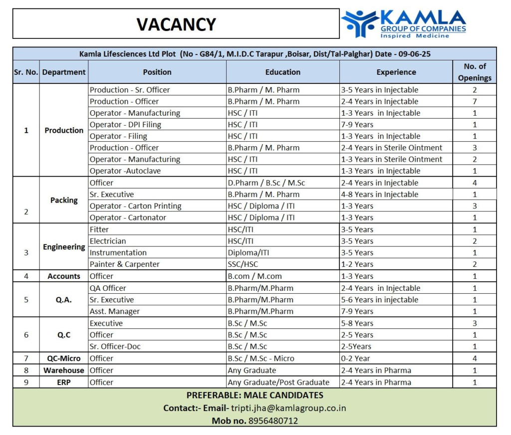 45+ Job Openings @ Kamla Lifesciences Ltd Walk-In Interview for Multiple Roles