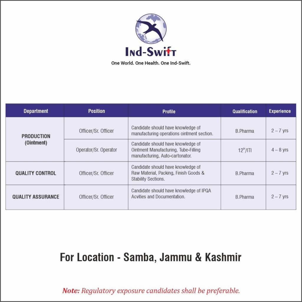 Ind-SwiftWalk-In Drive for Production, Packing, Quality Control & Quality Assaurance on 14th - 16th June