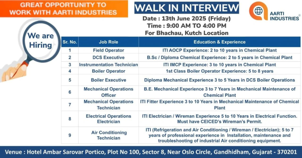 Aarti Industries Walk-In Interview for Multiple Positions on 13th June