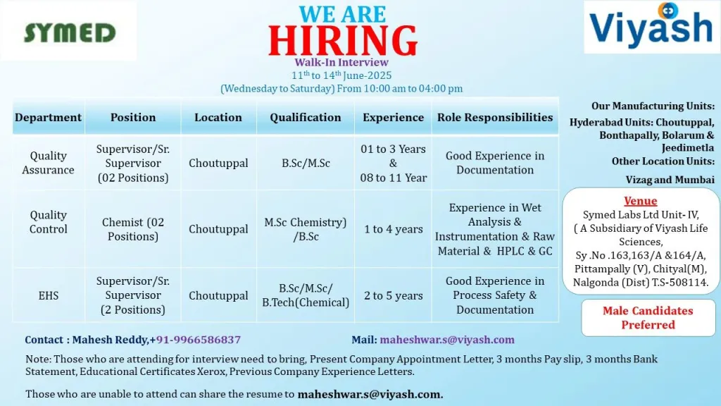 Symed Labs Walk-In Interview for Multiple Job Openings in Hyderabad on 11th - 14th June