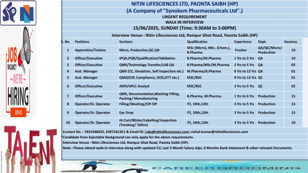 80+ Job Openings @ Nitin Lifesciences Walk-In Interview for Multiple Positions – Injectable Roles