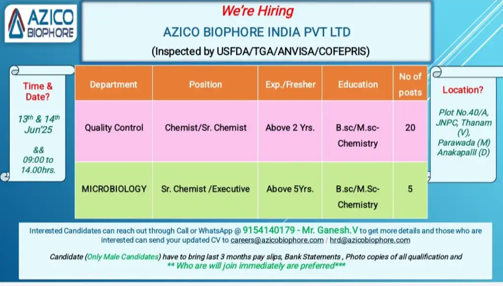 Walk-In Interview @ Azico Biophore India – Hiring for Production, QA, QC & Microbiology on 13th & 14th June 2025