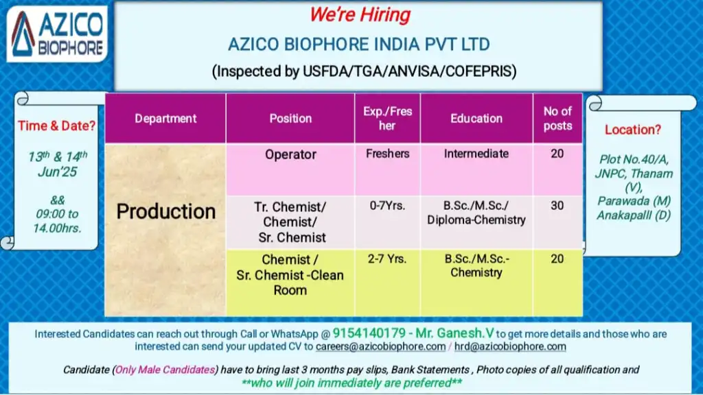 Walk-In Interview @ Azico Biophore India – Hiring for Production, QA, QC & Microbiology on 13th & 14th June 2025