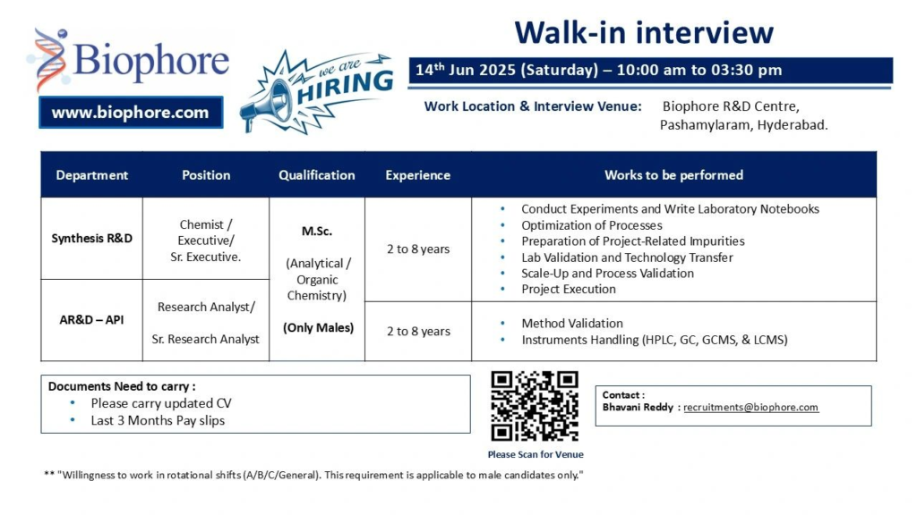 Biophore India Pharmaceuticals Walk-In Interview for AR&D (API) and Synthesis R&D Roles – 14th June 2025