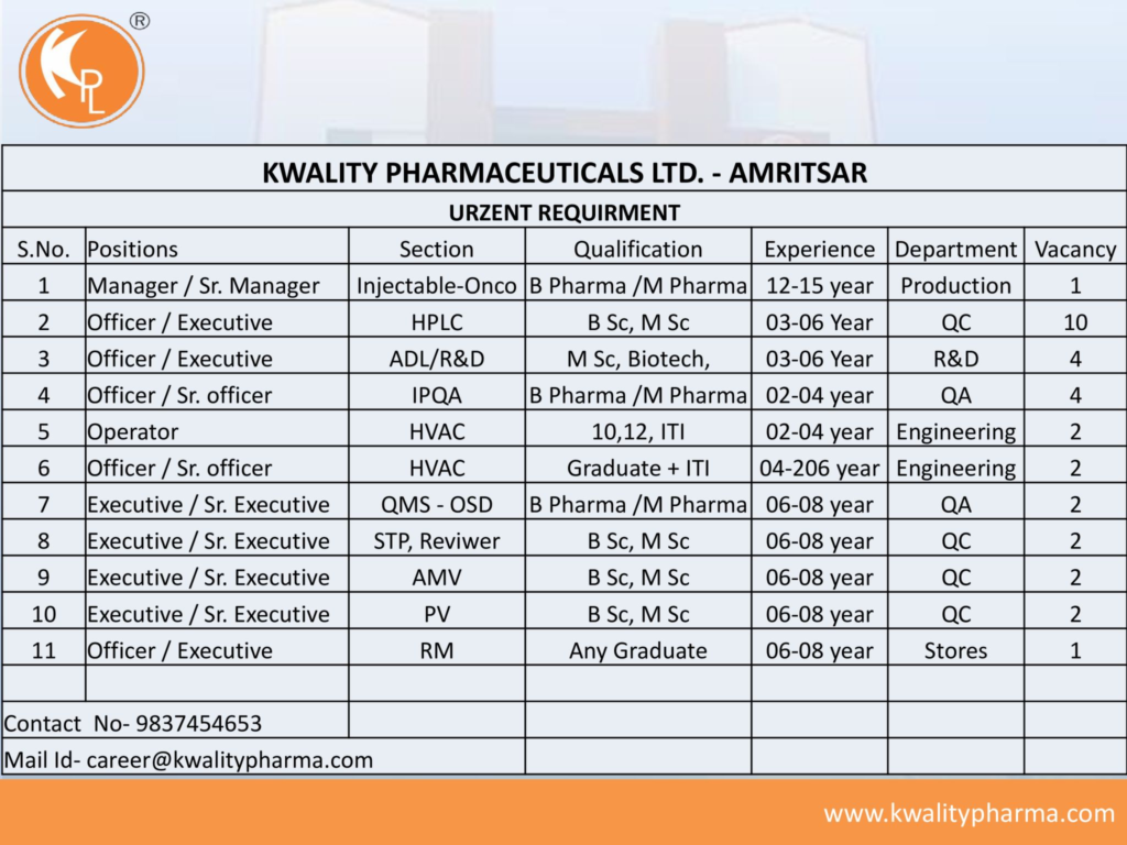 Kwality Pharmaceuticals Ltd - Job Openings for Injectable (Oncology), ADL/R&D, IPQA, HVAC, QMS (OSD), STP Reviewer & AMV