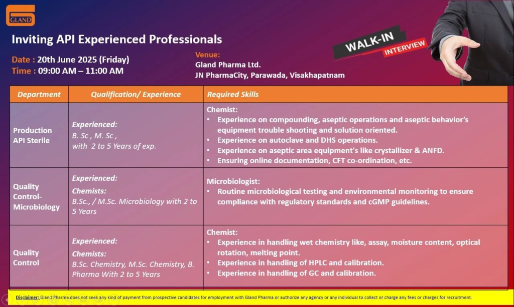 Gland Pharma Ltd Walk-In Interview for Chemist / Microbiologist in Production & QC Departments on 20th June 2025