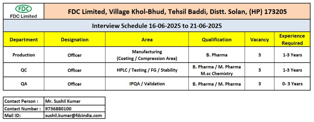 Walk-In Interview @ FDC Limited – Hiring for Production, QA & QC Roles on 16th to 21st June 2025