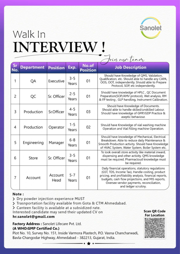Sanolet Lifecare Walk-In Interview for Quality Assurance (QA), Quality Control (QC), Production, Engineering, Store, and Account roles