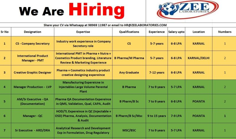 Zee Laboratories Limited is Hiring Any Graduates for Multiple Positions n Karnal (Haryana), Delhi, and Paonta Sahib (Himachal Pradesh)