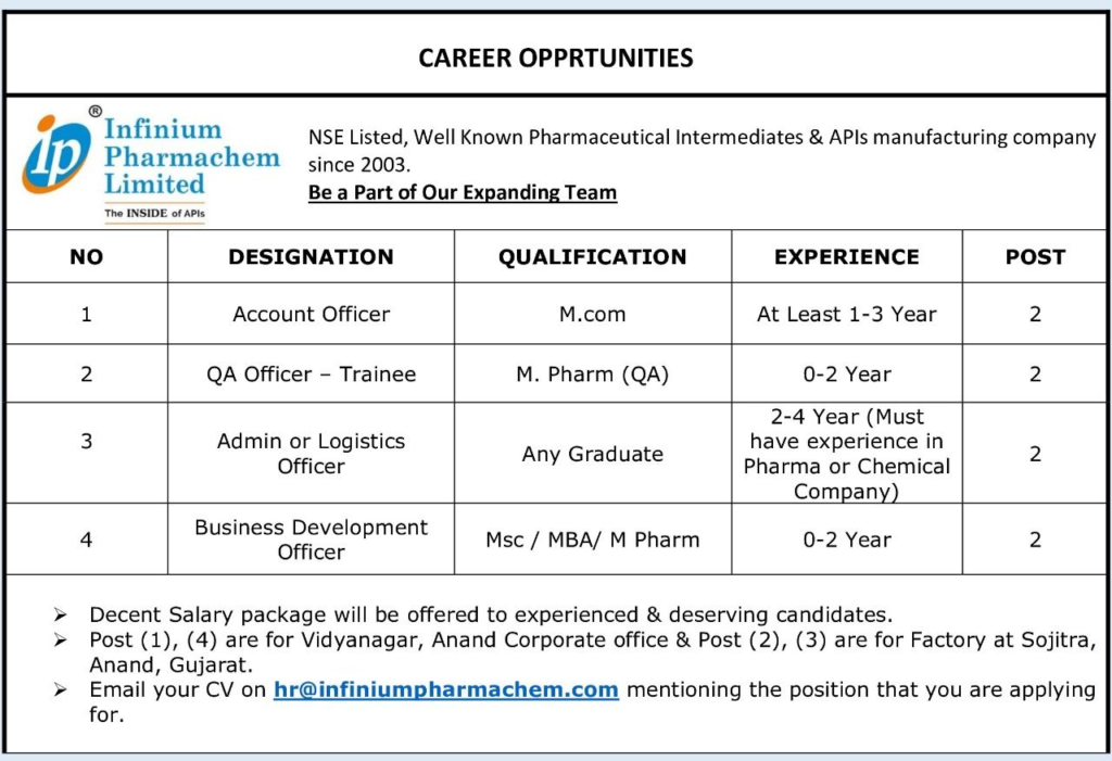 Hiring Freshers @ Infinium Pharmachem Limited - Job Openings for Account Officer, QA Officer Trainee & Admin Officer roles – June 2025