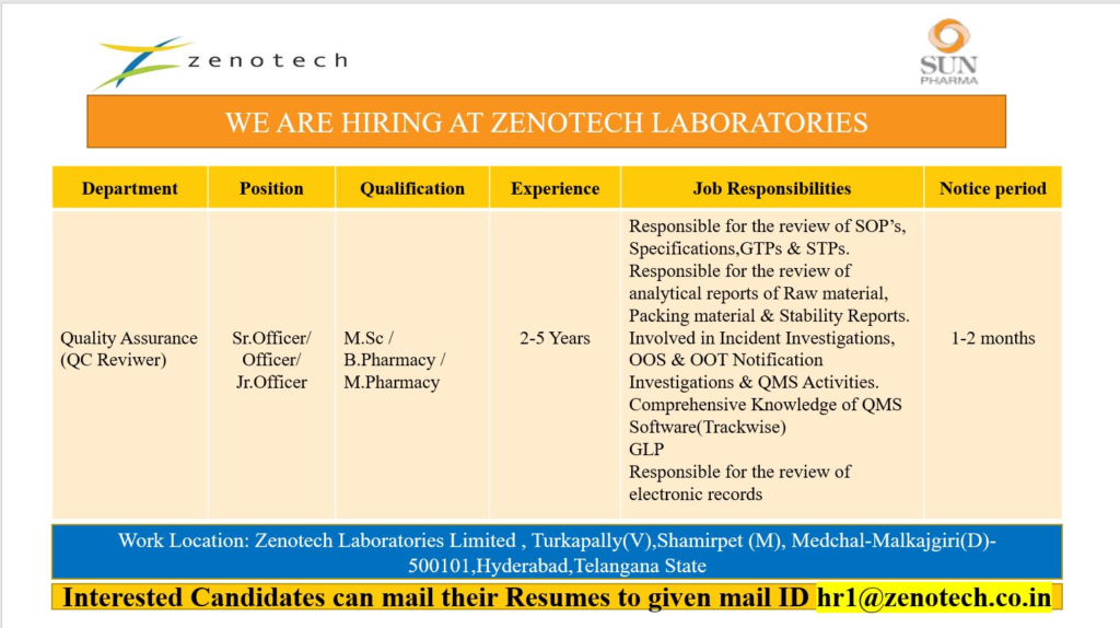 Zenotech Laboratories (Sun Pharma) is Hiring for Quality Assurance Roles