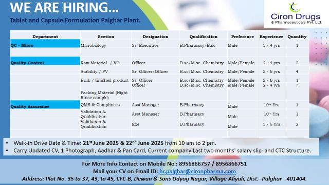 Ciron Drugs & Pharmaceuticals is Hiring for Multiple Positions - Palghar Plant Careers