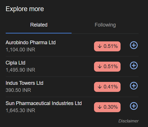 Pharma Stocks Slide Again