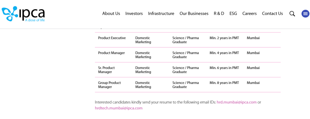 Ipca Laboratories Hiring for Product Management Roles in Domestic Marketing, Mumbai