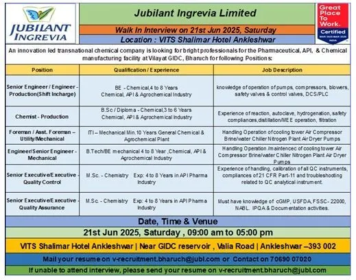 Jubilant Ingrevia Walk-in Interview for API & Chemical Manufacturing Roles on 21st June