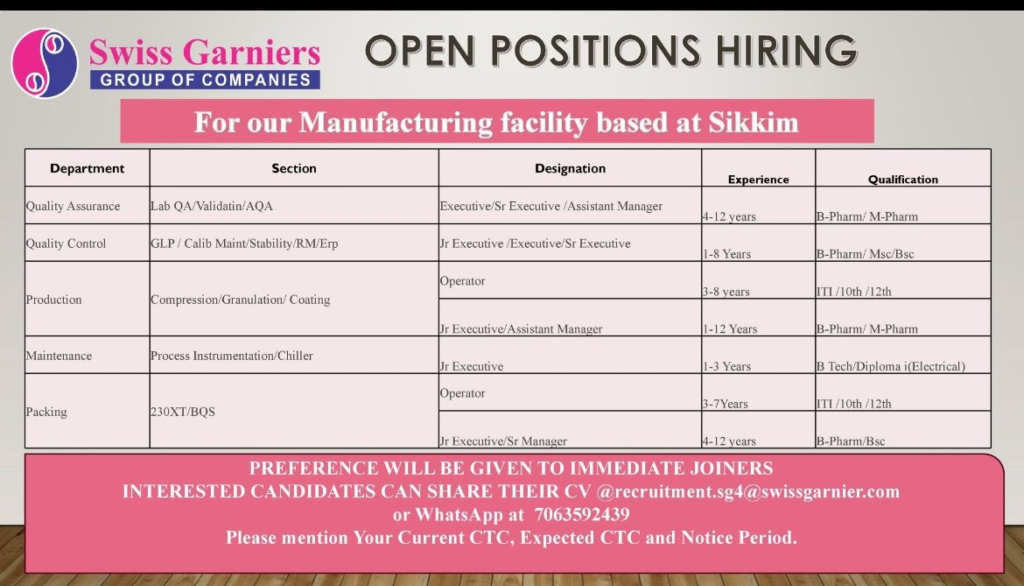 Swiss Garnier - Open Positions in Manufacturing Facility in Sikkim