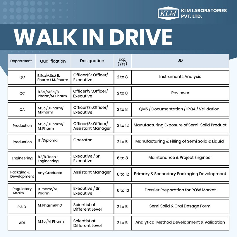 Walk-in Drive @ KLM Laboratories - Hiring for Production, QA, QC, R&D, Engineering, Regulatory Affairs, ADL and Packaging & Development Roles on June 22, 2025