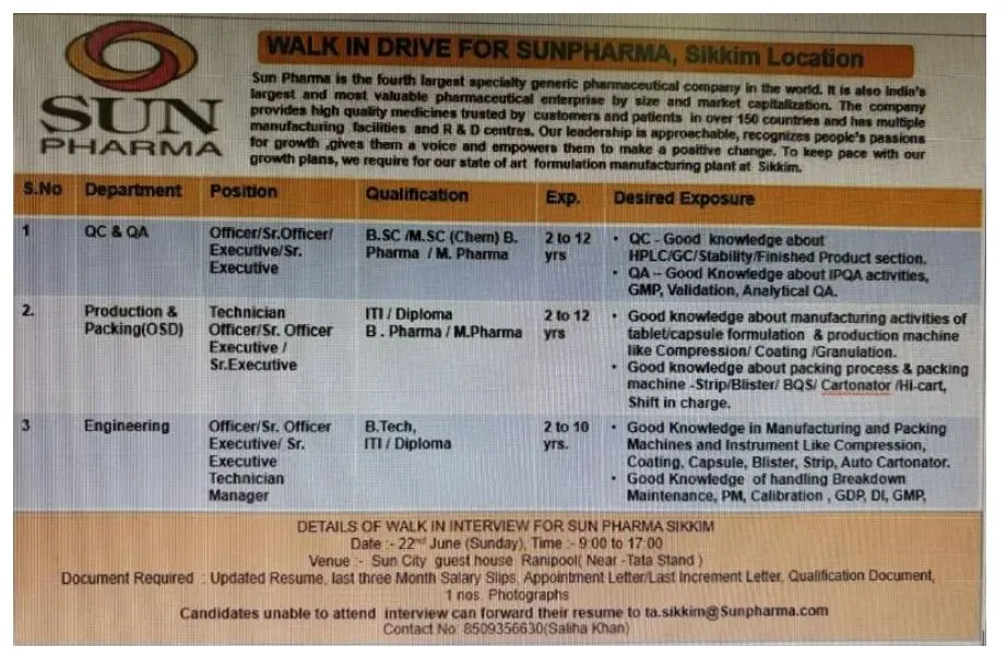 Sun Pharma Walk-in Interview for Production & Packing (OSD), QA, QC and Engineering Roles – June 22, 2025