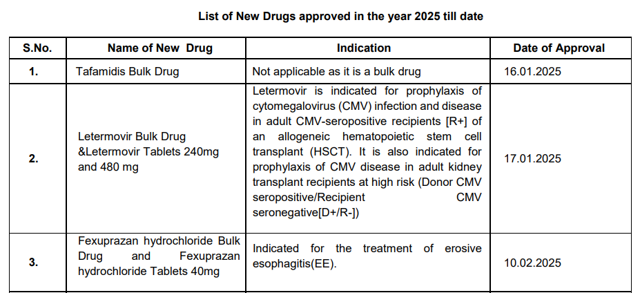 New Drugs Approved in 2025 - A Comprehensive List of CDSCO Approvals