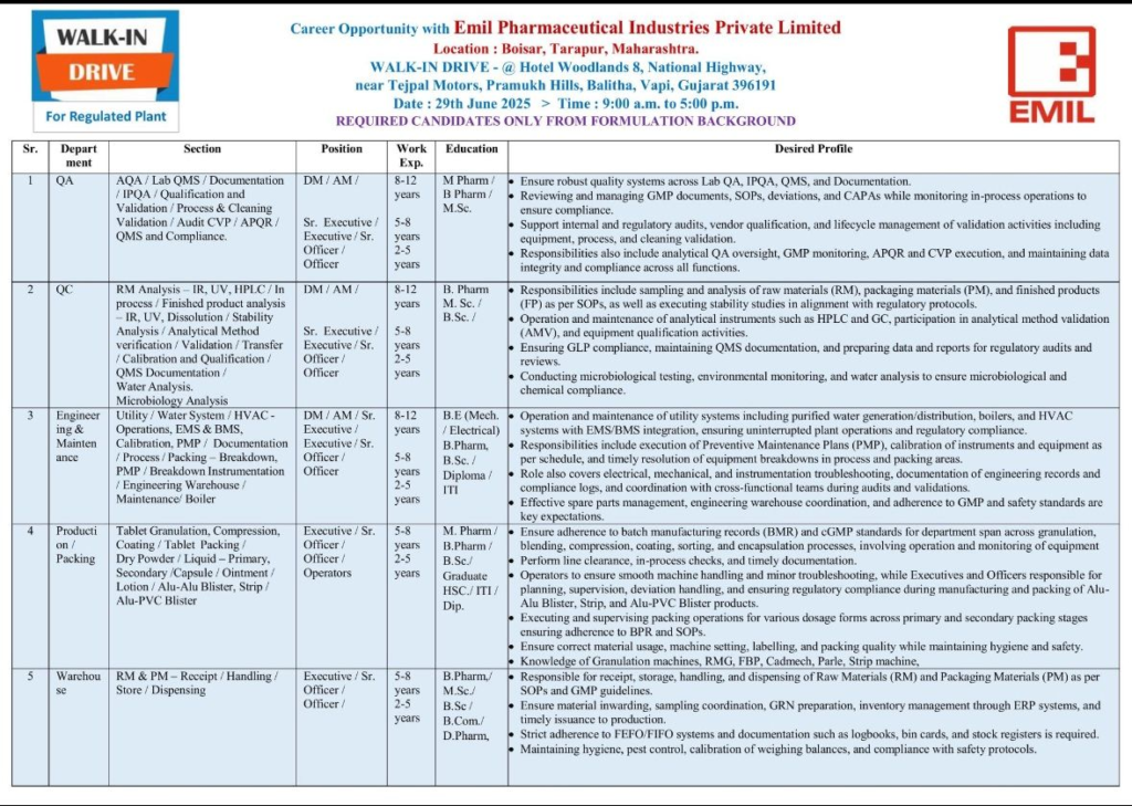 Emil Pharmaceutical Industries Walk-In Drive for Pharmaceutical Professionals on 29th June