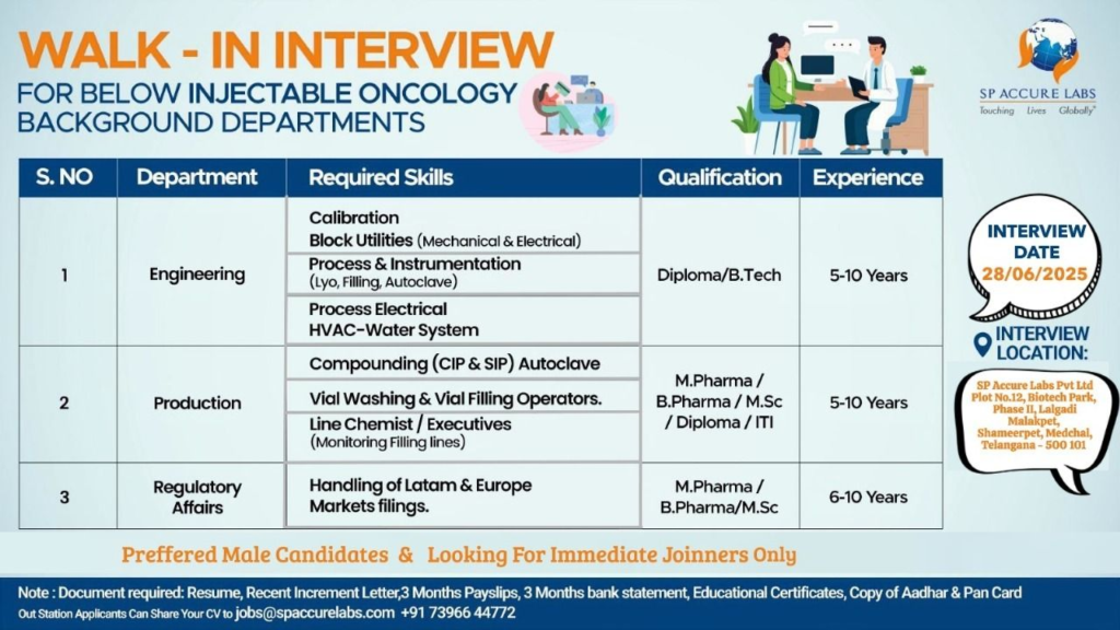 SP Accure Labs Walk-In Drive for Injectable Oncology Roles on 28th June