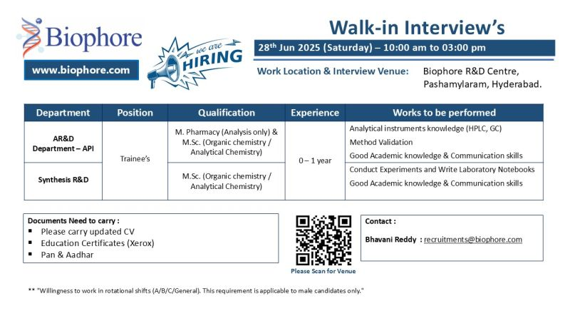 Freshers Jobs @ Biophore Walk-In Drive for AR&D and Synthesis R&D Trainees on 28th June
