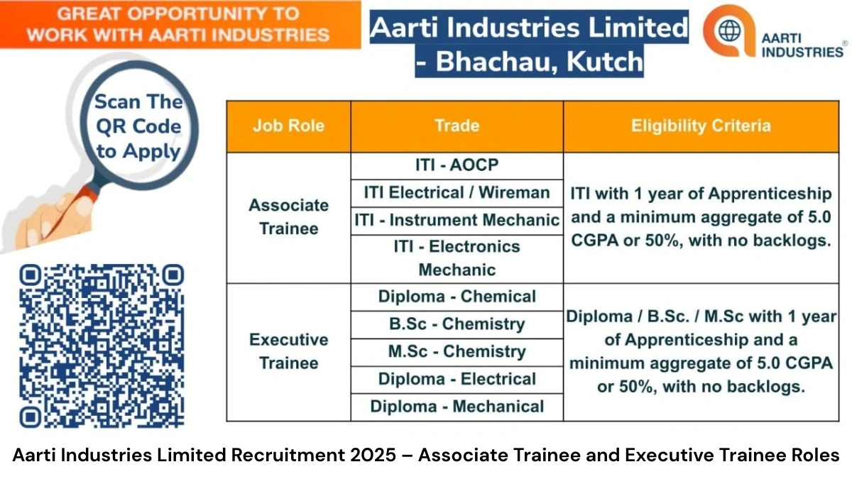 Aarti Industries Limited Recruitment 2025 – Associate Trainee and Executive Trainee Roles