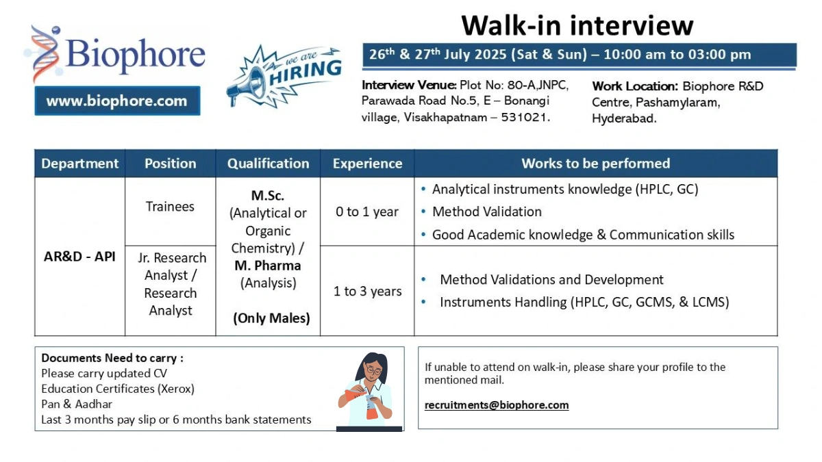Biophore Pharmaceuticals Walk-In Interview for AR&D Roles on 26-27 July