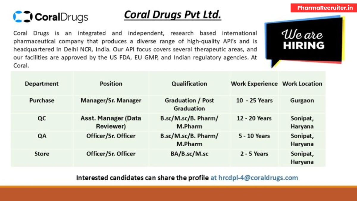 Coral Drugs – Hiring in QA, QC, Purchase, and Stores on July 2025