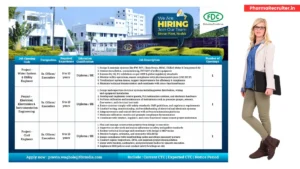 FDC Limited - Job Openings for Multiple Positions for Pharmaceuticals Roles