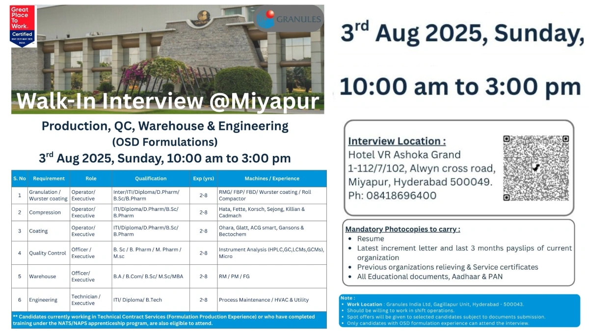 Granules India Walk-In Interview for Multiple Roles on 3rd August