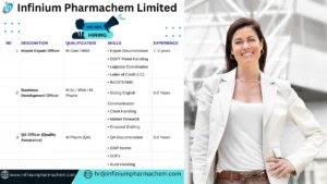 Infinium Pharmachem Limited – Job Openings for Multiple Positions (0-2 Years Exp)