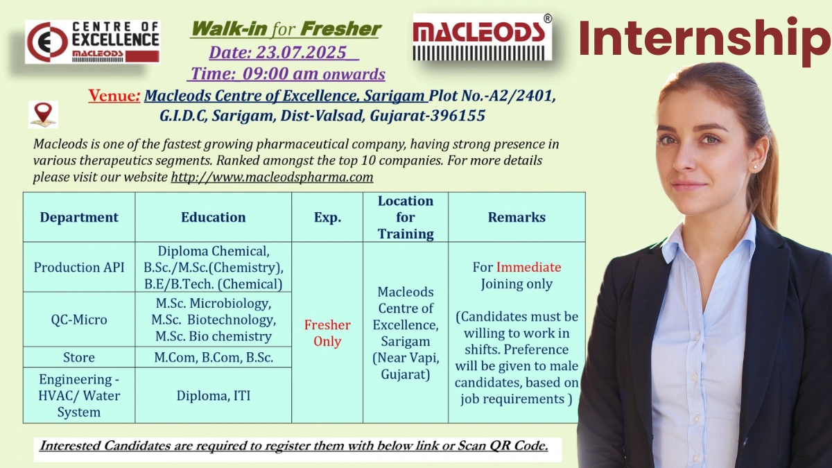 Macleods Pharmaceuticals Walk-In Drive for Hiring Intern on 23rd July 2025