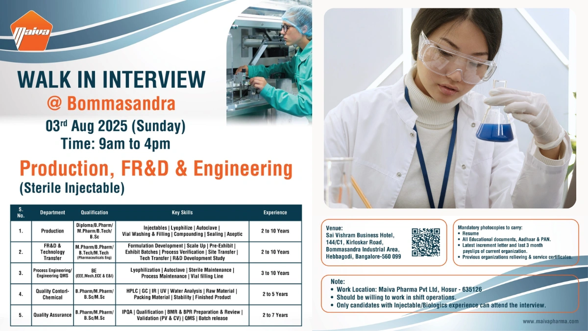 Maiva Pharma Walk-In Interview for Production, FR&D, Quality Control & Assurance Roles